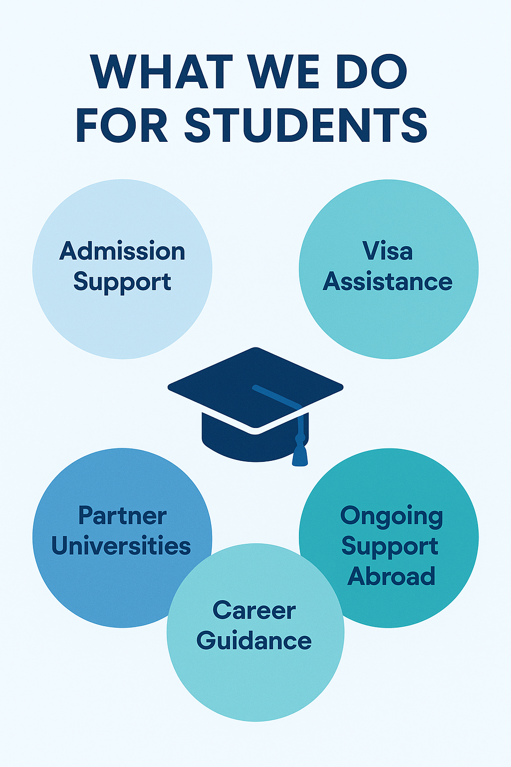 International Higher Education Express